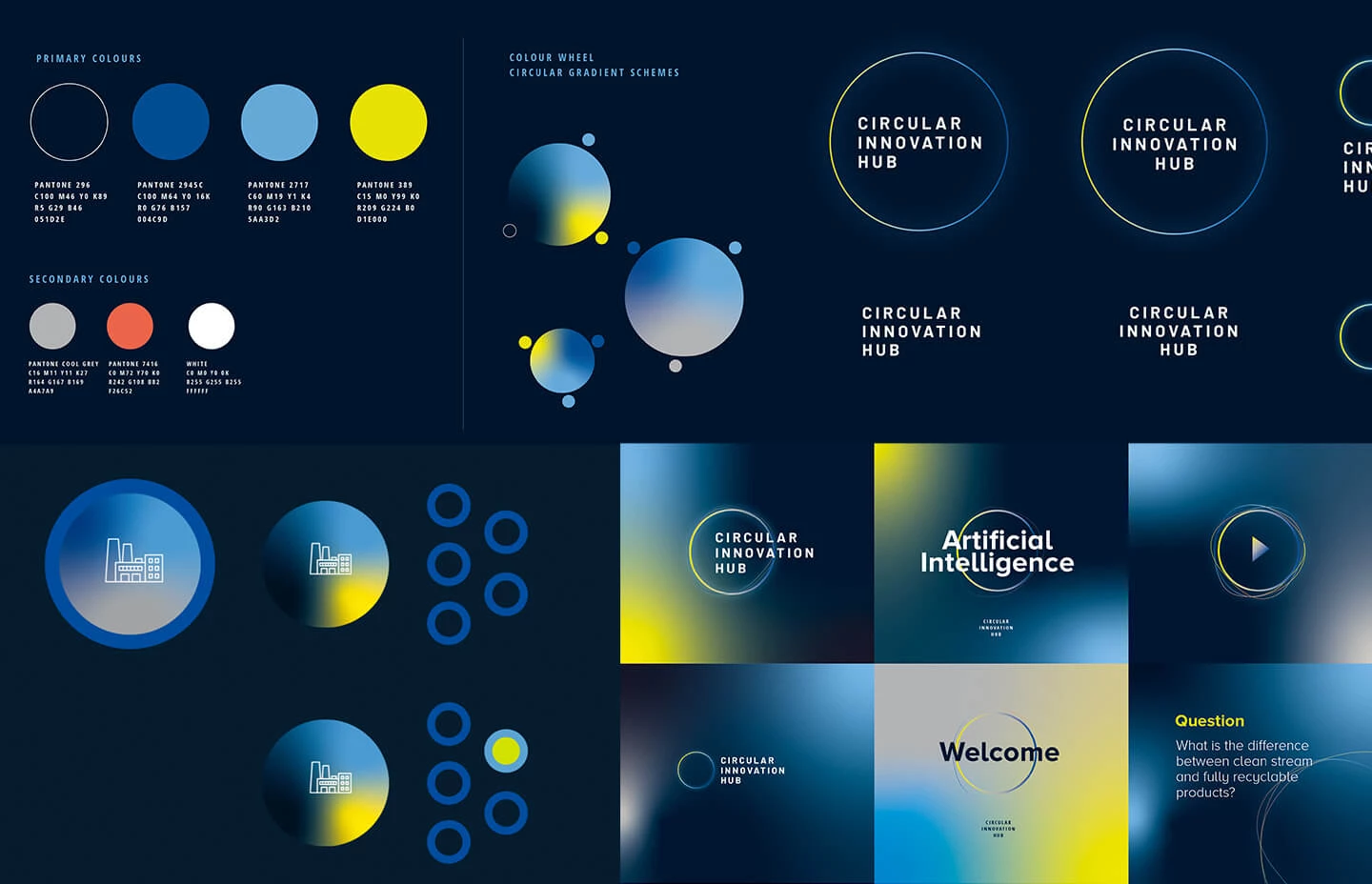 Circular Innovation Hub brand and interface development