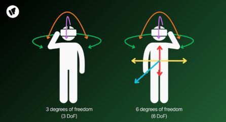 3 degrees of freedom (3 DoF)